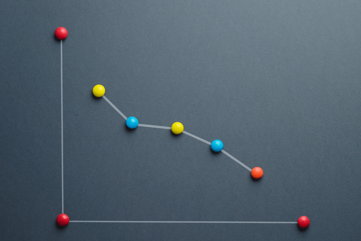 wykres przedstawiający spadki